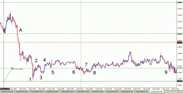 Click to Enlarge

Name: My_Example_EURUSD_5min.gif
Size: 22 KB