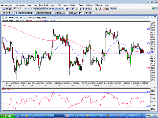 Click to Enlarge

Name: USDX-1HOUR-4SEP.PNG
Size: 75 KB