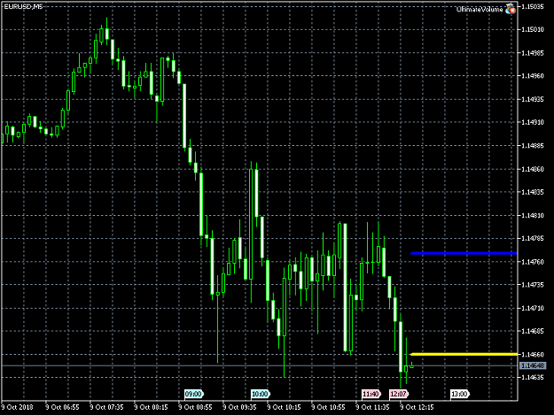 Click to Enlarge

Name: eurusd-m5-metaquotes-software-corp.png
Size: 35 KB