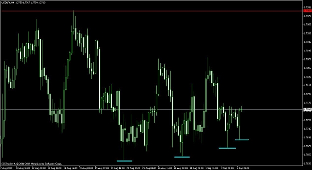 Click to Enlarge

Name: usdlfx.JPG
Size: 76 KB