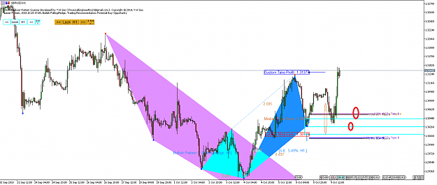 Click to Enlarge

Name: Harmonic Pattern Plus-Price Breakout Pattern Scanner 2-GBPUSD S1105.png
Size: 41 KB