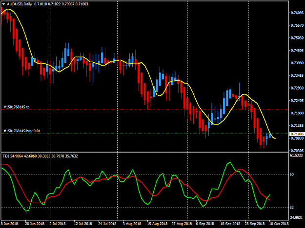 Click to Enlarge

Name: audusd-d1-fxopen-investments-inc.png
Size: 39 KB
