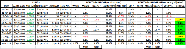 Click to Enlarge

Name: NZD Equity 06Oct18.png
Size: 43 KB