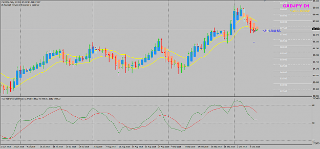 Click to Enlarge

Name: CADJPY Week 41 Oct 09 D1 sell trade closed BE.png
Size: 43 KB