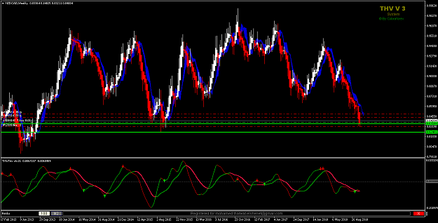 Click to Enlarge

Name: NZDCADWeekly.png
Size: 29 KB