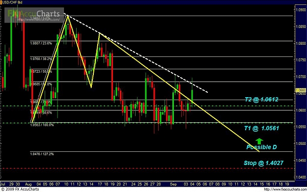 Click to Enlarge

Name: usdchf.JPG
Size: 101 KB