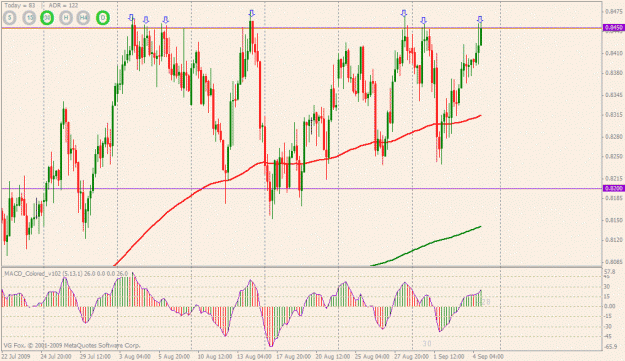Click to Enlarge

Name: audusd (4-hr).gif
Size: 29 KB