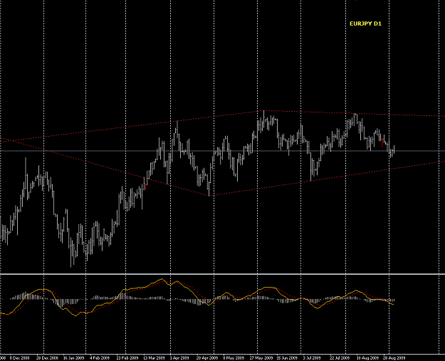 Click to Enlarge

Name: eurjpy_d.PNG
Size: 42 KB