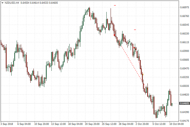 Click to Enlarge

Name: nzdusd 04-10-2018 199 pips.png
Size: 23 KB