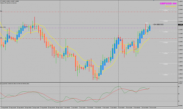Click to Enlarge

Name: GBPUSD Oct 10 H4 trade.png
Size: 44 KB