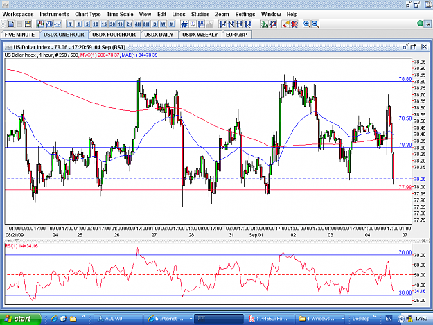 Click to Enlarge

Name: USDX-1HOUR-4SEP3.PNG
Size: 74 KB