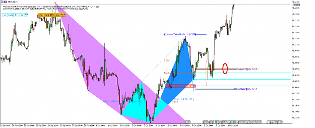 Click to Enlarge

Name: Harmonic Pattern Plus-Price Breakout Pattern Scanner 3-GBPUSD S1107.png
Size: 67 KB