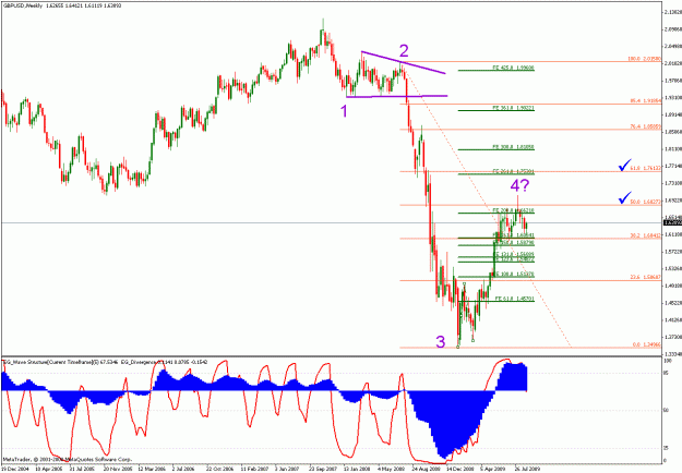 Click to Enlarge

Name: alpari_us_090409_gbpusd_02_weekly_001.gif
Size: 27 KB