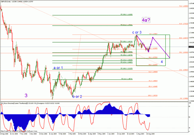 Click to Enlarge

Name: alpari_us_090409_gbpusd_03_daily_001.gif
Size: 32 KB