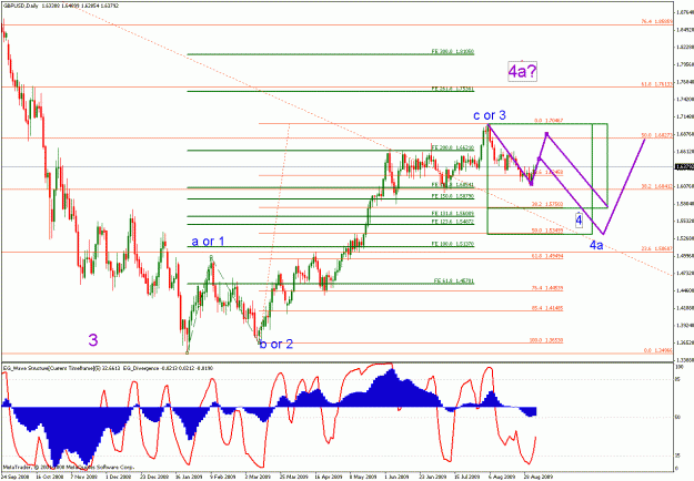Click to Enlarge

Name: alpari_us_090409_gbpusd_03_daily_002.gif
Size: 33 KB