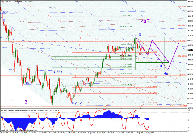 Click to Enlarge

Name: alpari_us_090409_gbpusd_03_daily_003.gif
Size: 50 KB