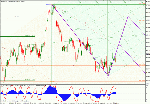 Click to Enlarge

Name: alpari_us_090409_gbpusd_04_240min_001.gif
Size: 47 KB