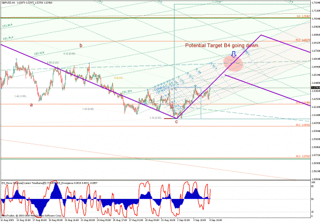 Click to Enlarge

Name: alpari_us_090409_gbpusd_05_060min_002.gif
Size: 40 KB