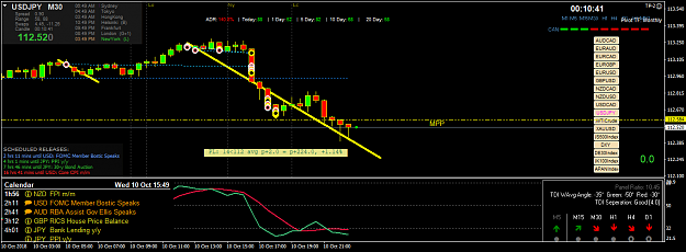 Click to Enlarge

Name: usdjpy-m30-fx-choice-limited.png
Size: 50 KB