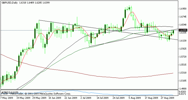 Click to Enlarge

Name: charts 2.gif
Size: 10 KB