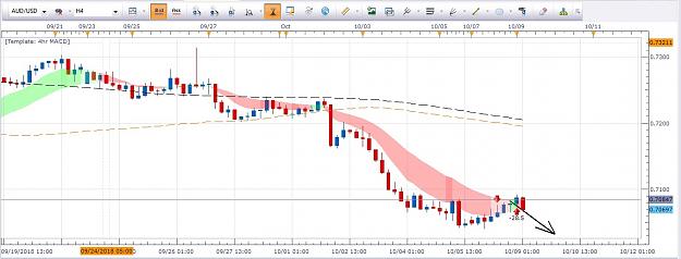Click to Enlarge

Name: AUDUSD 1.jpg
Size: 155 KB