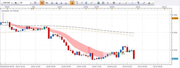 Click to Enlarge

Name: AUDUSD 2.jpg
Size: 137 KB