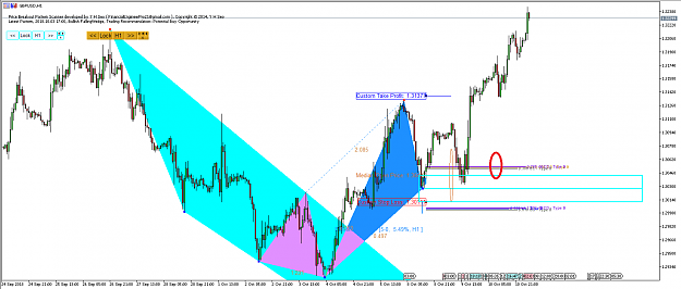 Click to Enlarge

Name: Harmonic Pattern Plus-Price Breakout Pattern Scanner -GBPUSD S1108.png
Size: 40 KB