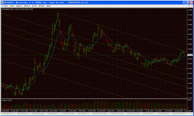 Click to Enlarge

Name: (tr) eurgbp 2009-09-04.gif
Size: 54 KB