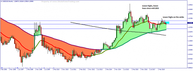 Click to Enlarge

Name: USDCADMonthly.png
Size: 32 KB