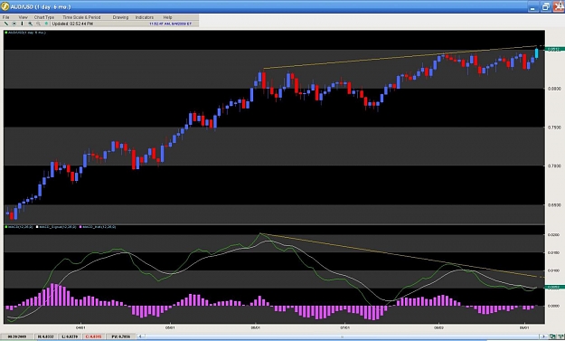 Click to Enlarge

Name: AUD-USD.jpg
Size: 112 KB