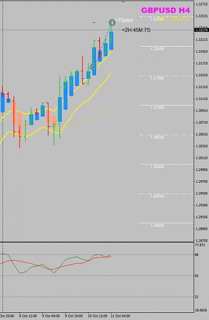 Click to Enlarge

Name: GBPUSD Oct 11 H4 trade closed.png
Size: 23 KB