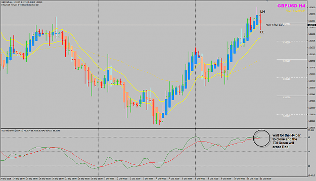 Click to Enlarge

Name: GBPUSD Oct 11 H4 LH LL 15mins to close.png
Size: 55 KB