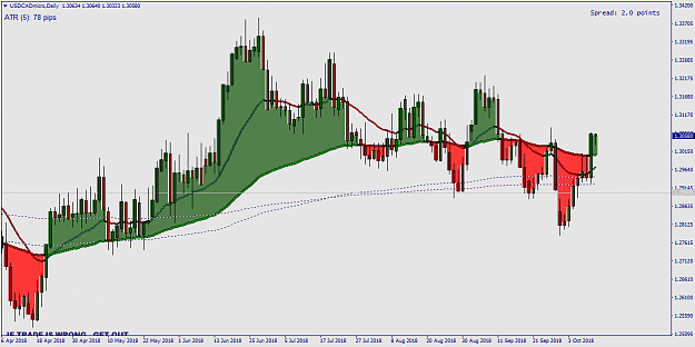 Click to Enlarge

Name: USDCADmicroDaily.png
Size: 47 KB