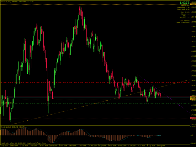 Click to Enlarge

Name: USDSGD-2009-09-04-22-43-52-Alpari-UK-Ltd.png
Size: 71 KB