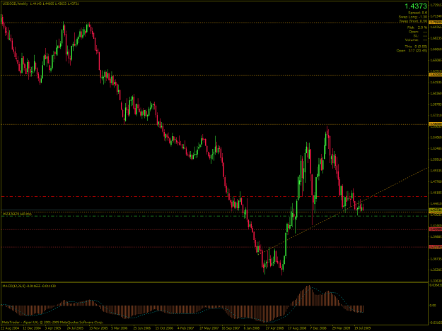 Click to Enlarge

Name: USDSGD-2009-09-04-22-43-59-Alpari-UK-Ltd.png
Size: 65 KB