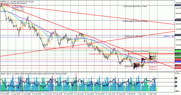 Click to Enlarge

Name: gbpjpy alpari.gif
Size: 46 KB