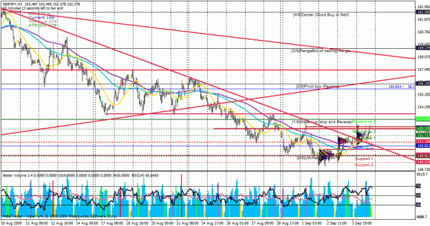 Click to Enlarge

Name: gbpjpy odl.gif
Size: 46 KB