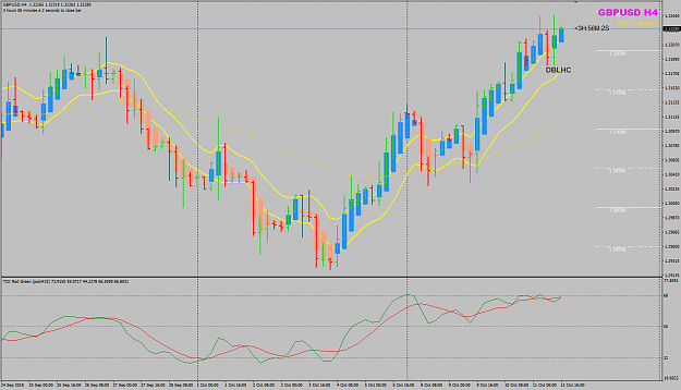 Click to Enlarge

Name: GBPUSD Oct 11 NY DBLHC.png
Size: 47 KB