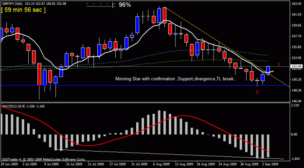Click to Enlarge

Name: gbpjpy d1 ,4th ,sept.gif
Size: 18 KB