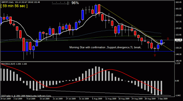 Click to Enlarge

Name: gbpjpy d1 ,4th ,sept.gif
Size: 18 KB