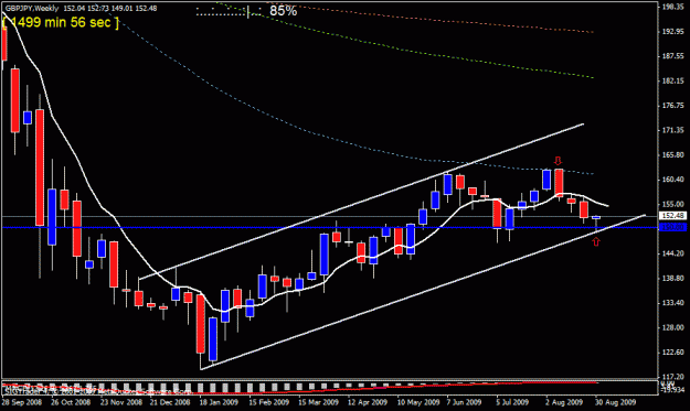Click to Enlarge

Name: gbpjpy w1 ,4th ,sept.gif
Size: 19 KB