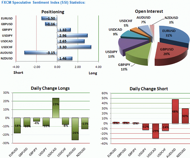Click to Enlarge

Name: FXCM Sentiment.PNG
Size: 52 KB