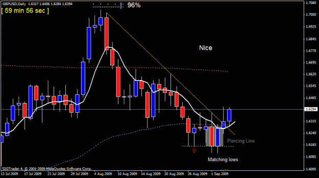 Click to Enlarge

Name: gbp usd d1 fri ,4th ,sept.gif
Size: 16 KB