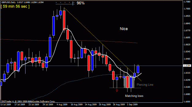 Click to Enlarge

Name: gbp usd d1 fri ,4th ,sept.gif
Size: 16 KB