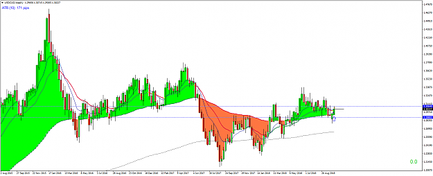 Click to Enlarge

Name: USDCADWeekly.png
Size: 70 KB