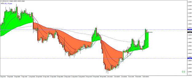 Click to Enlarge

Name: USDCADH4.png
Size: 62 KB
