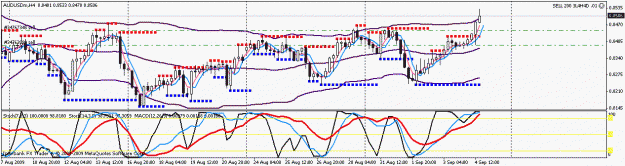 Click to Enlarge

Name: aud usd.gif
Size: 20 KB