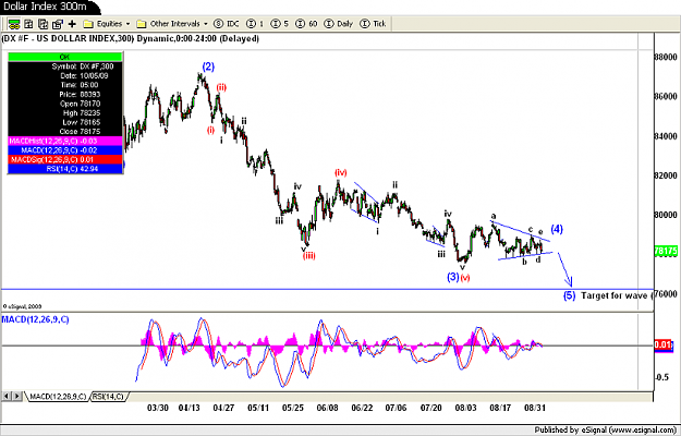 Click to Enlarge

Name: Dollar Index 300m.png
Size: 89 KB