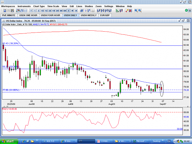 Click to Enlarge

Name: USDX-DAILY-4SEP.PNG
Size: 64 KB
