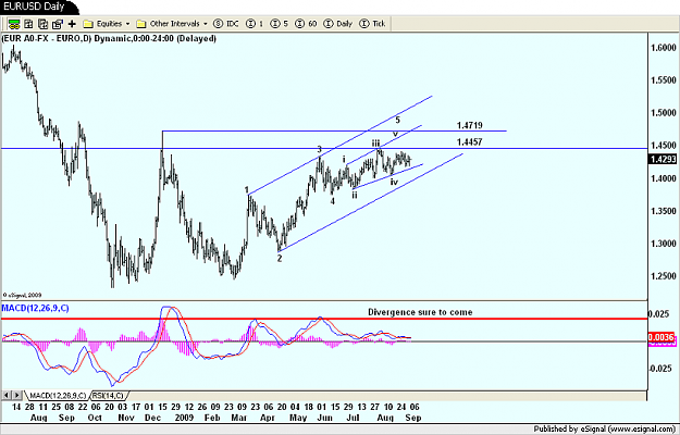 Click to Enlarge

Name: EURUSD Daily.png
Size: 100 KB
